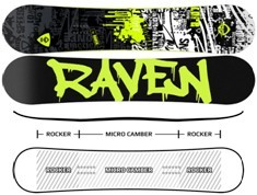 Raven Core snowboard deszka