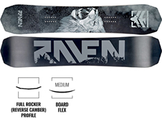 Raven Lion 23/24 snowboard deszka
